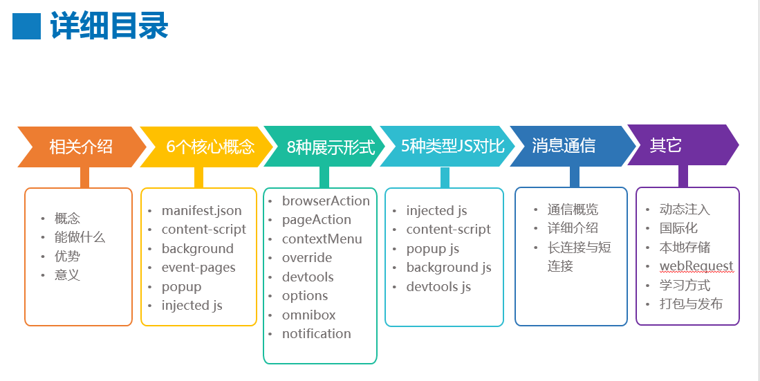 详情目录